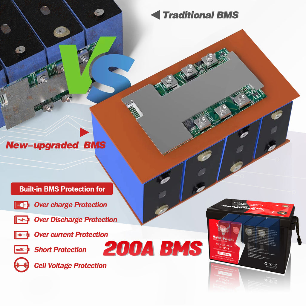12V Lithium Battery NT12-330BLU