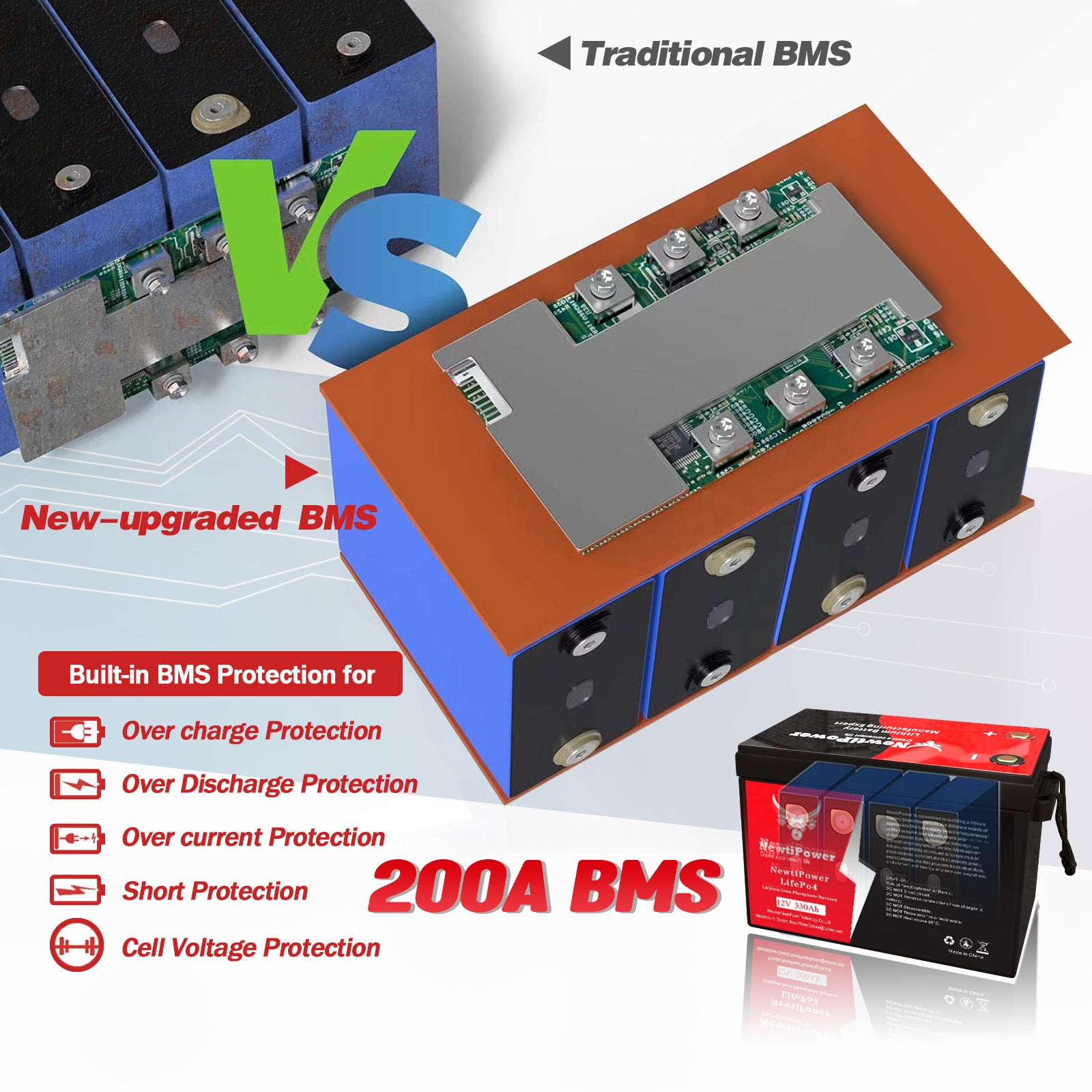 12V Lithium Battery NT12-330BLU