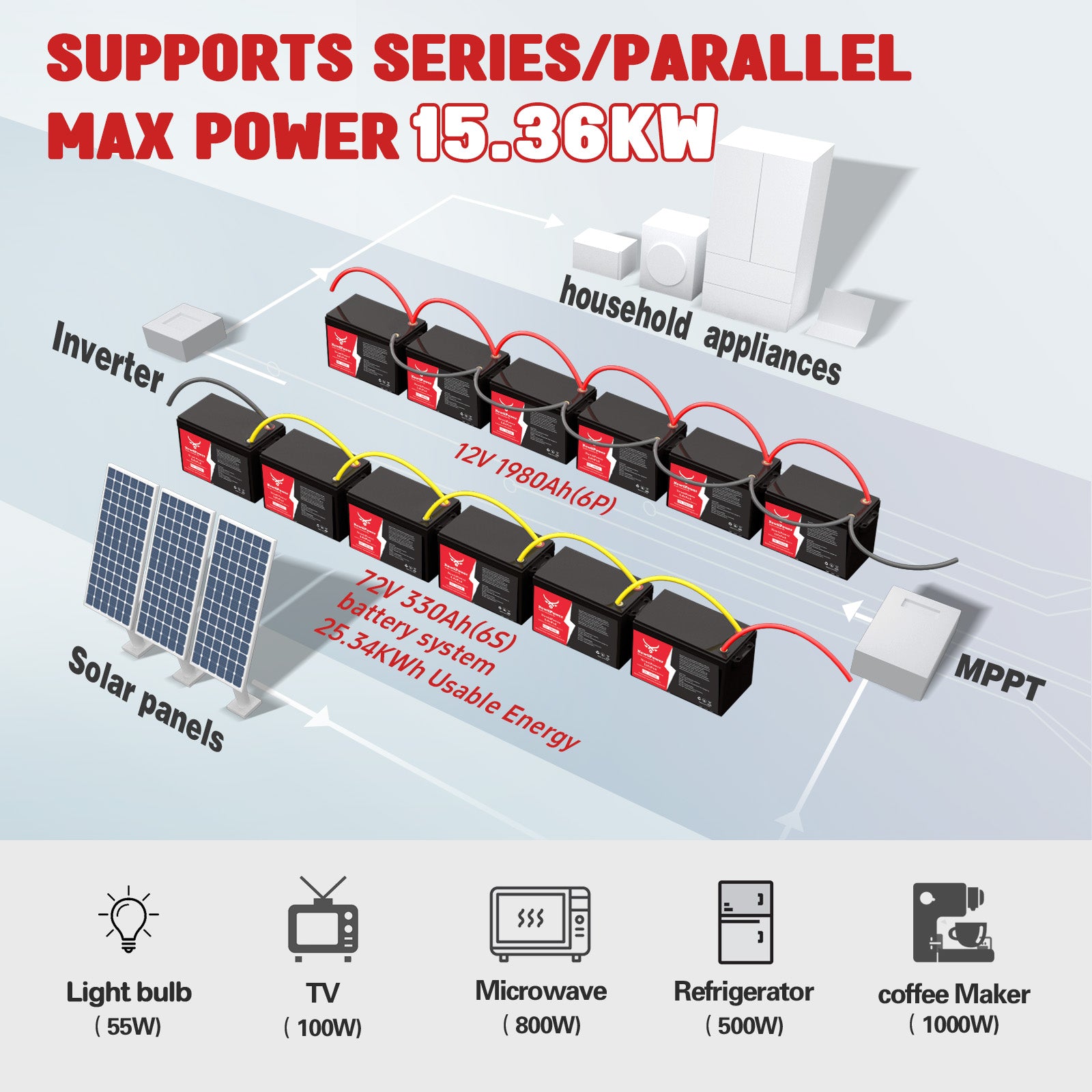 12V Lithium Battery NT12-330BLU