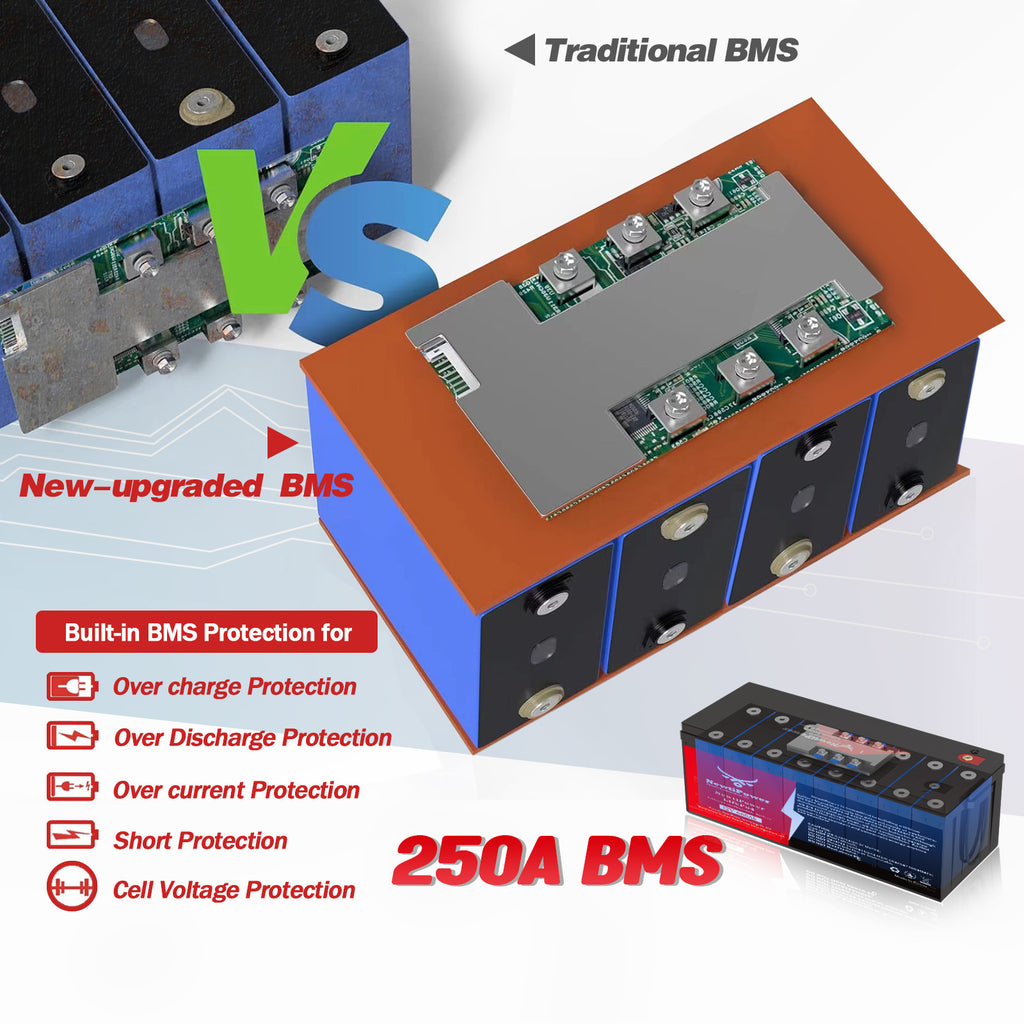 12V Lithium Battery NT12-660BLU