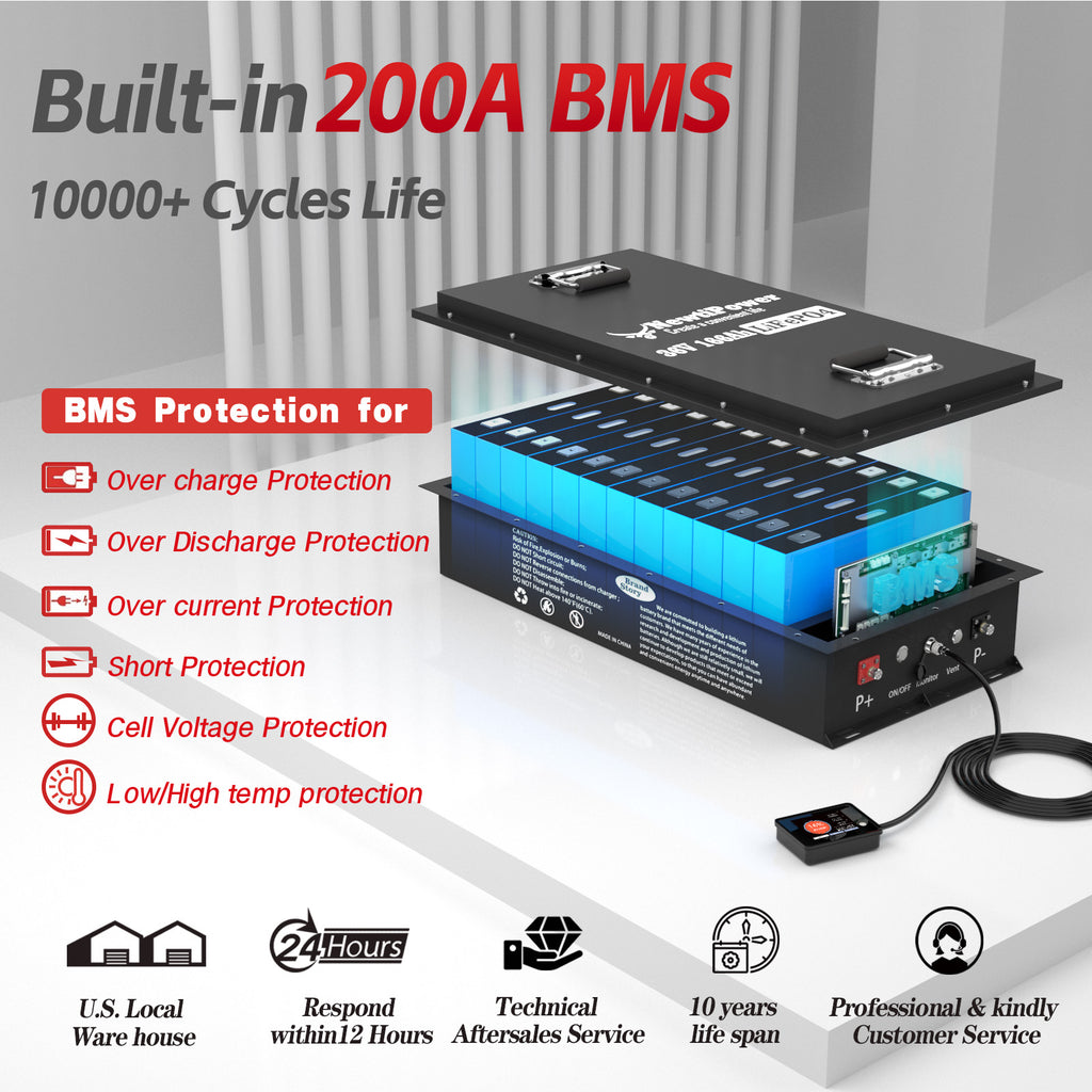 36V Lithium Battery NT36-166GC